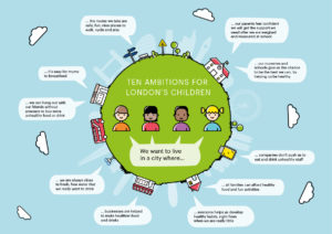 Graphic showing children and their ambitions for healthier living in London. These are found in the report download on this page.