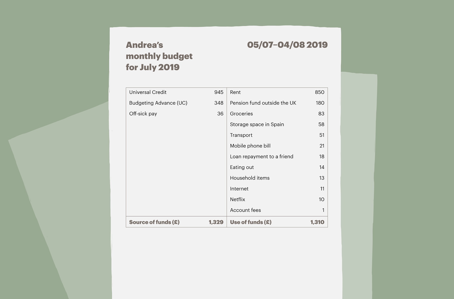 Illustration of a budget