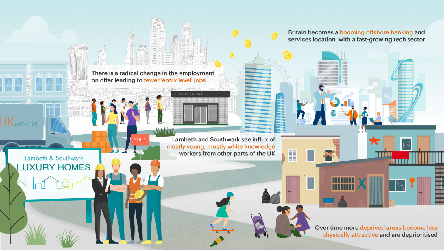 Future Scenarios For Lambeth And Southwark Impact On Urban Health