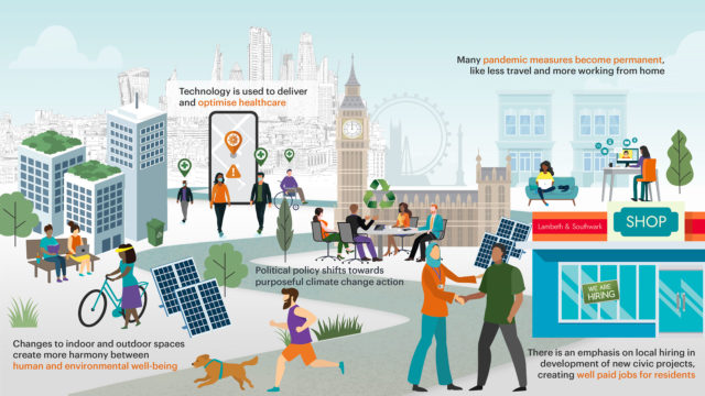 Future Scenarios For Lambeth And Southwark Impact On Urban Health