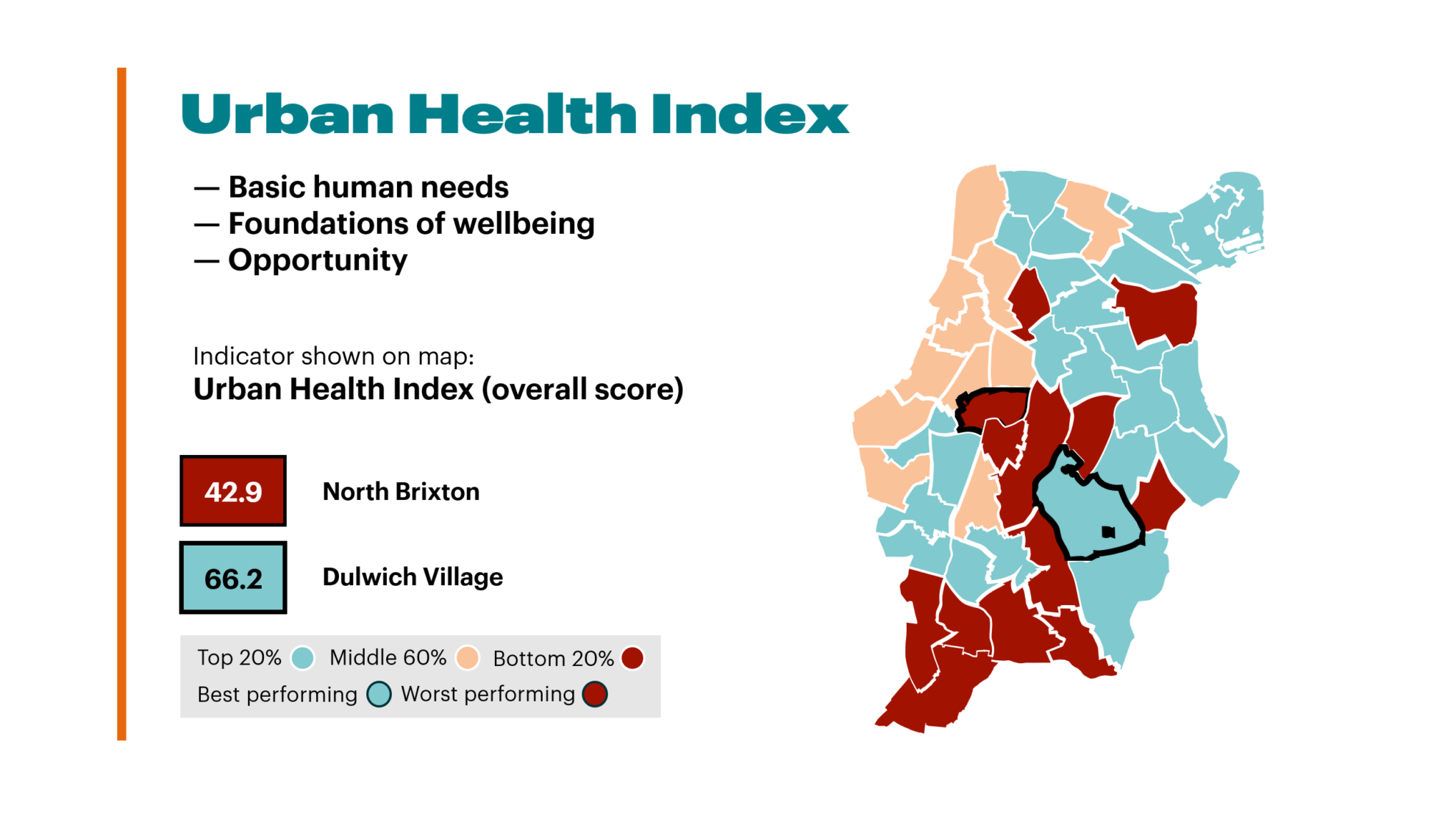 A map of boroughs in Southwark and London, with North Brixton and Dulwich Village highlighted with a thicker border. The map shows which boroughs are in the top 20%, the middle 60% and the bottom 20%. North Brixton is the worst performing, and Dulwich Village is the best performing ward. The text reads: Urban Health Index — Basic human needs — Foundations of wellbeing — Opportunity Indicator shown on map: Urban Health Index (overall score) 42.9 North Brixton 66.2 Dulwich Village